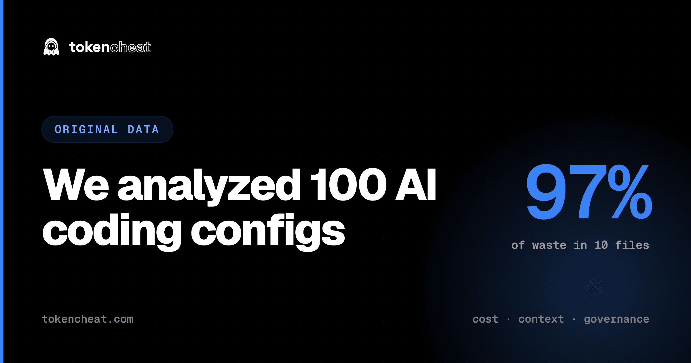 We Analyzed 100 AI Coding Configs: Most Are Lean — 10 Files Held 97% of the Waste